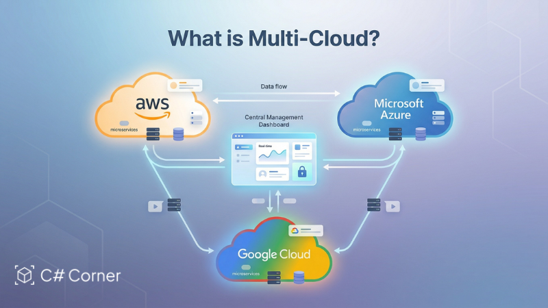 What is Multi-Cloud and Why Do Companies Adopt It
